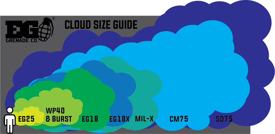 Cloud size
