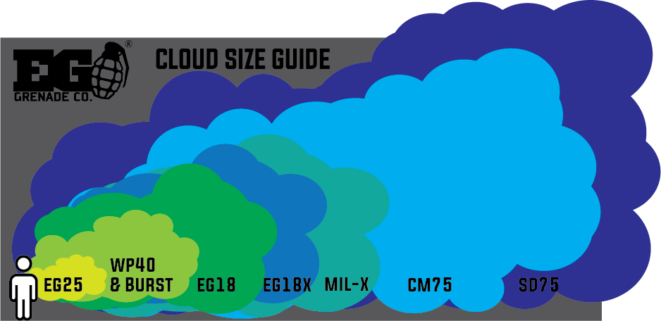 macgourmet cloud size